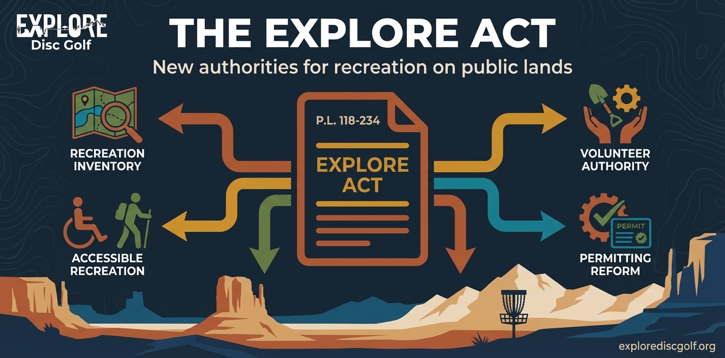 The EXPLORE Act — new authorities for recreation on public lands